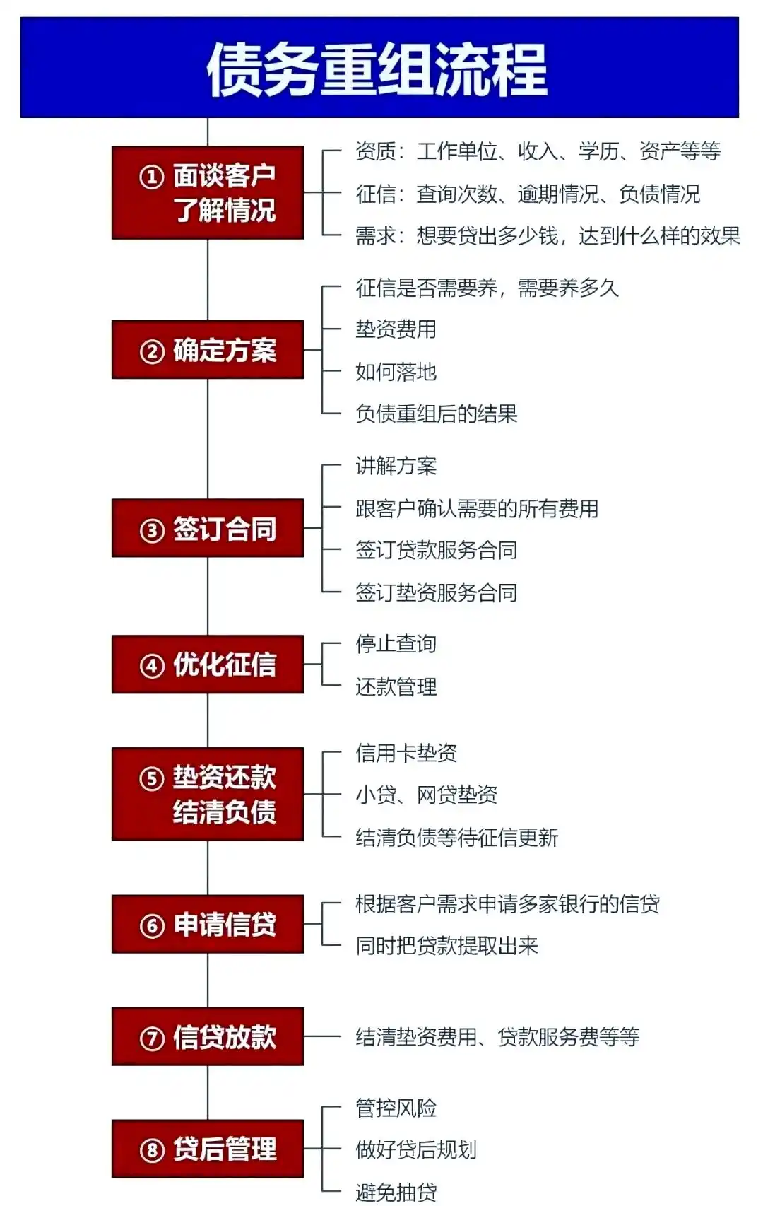 在石景山，中小企业也可以债务重组吗？